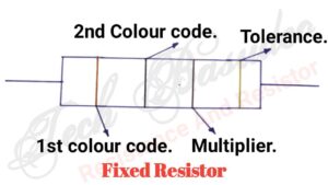 Resistance And Resistor