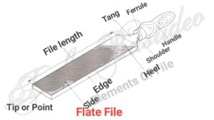 Elements Of File